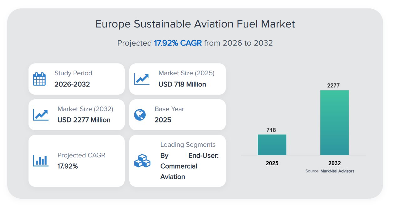 Cơn khát dầu thừa chiên gà trong ngành hàng không năm 2026 - Ảnh 2.