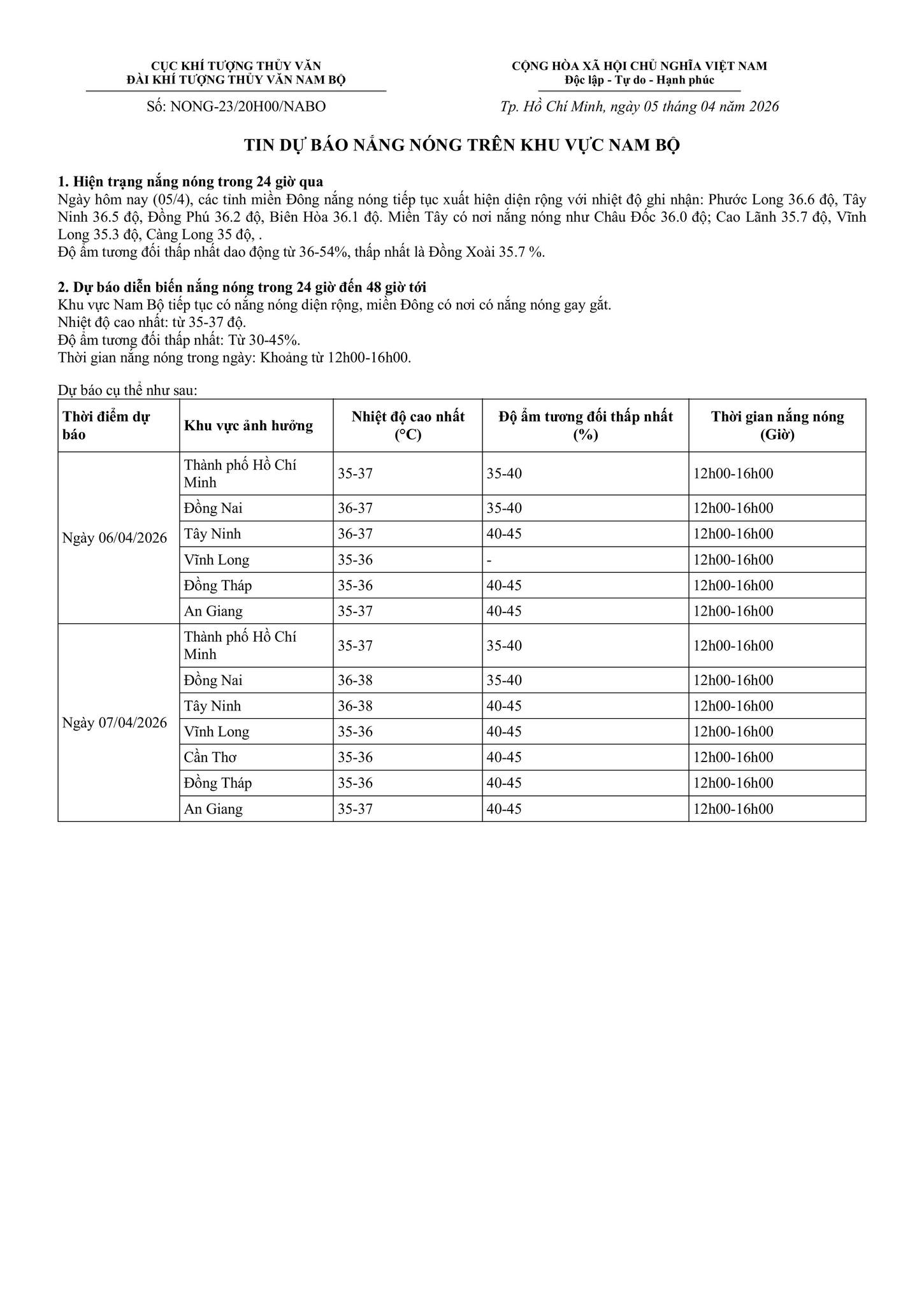 Cảnh báo nắng nóng hôm nay và ngày mai: Đỉnh điểm nhiệt độ có thể đạt bao nhiêu độ? - Ảnh 1. Cảnh báo nắng nóng hôm nay và ngày mai: Đỉnh điểm nhiệt độ có thể đạt bao nhiêu độ? - Ảnh 1.
