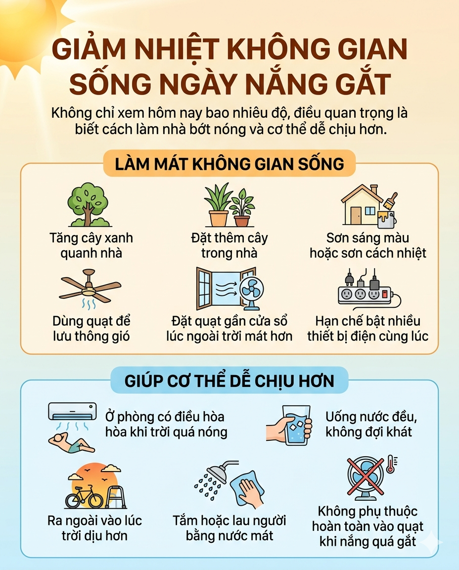 Cảnh báo nắng nóng hôm nay và ngày mai: Đỉnh điểm nhiệt độ có thể đạt bao nhiêu độ? - Ảnh 4. Cảnh báo nắng nóng hôm nay và ngày mai: Đỉnh điểm nhiệt độ có thể đạt bao nhiêu độ? - Ảnh 4.