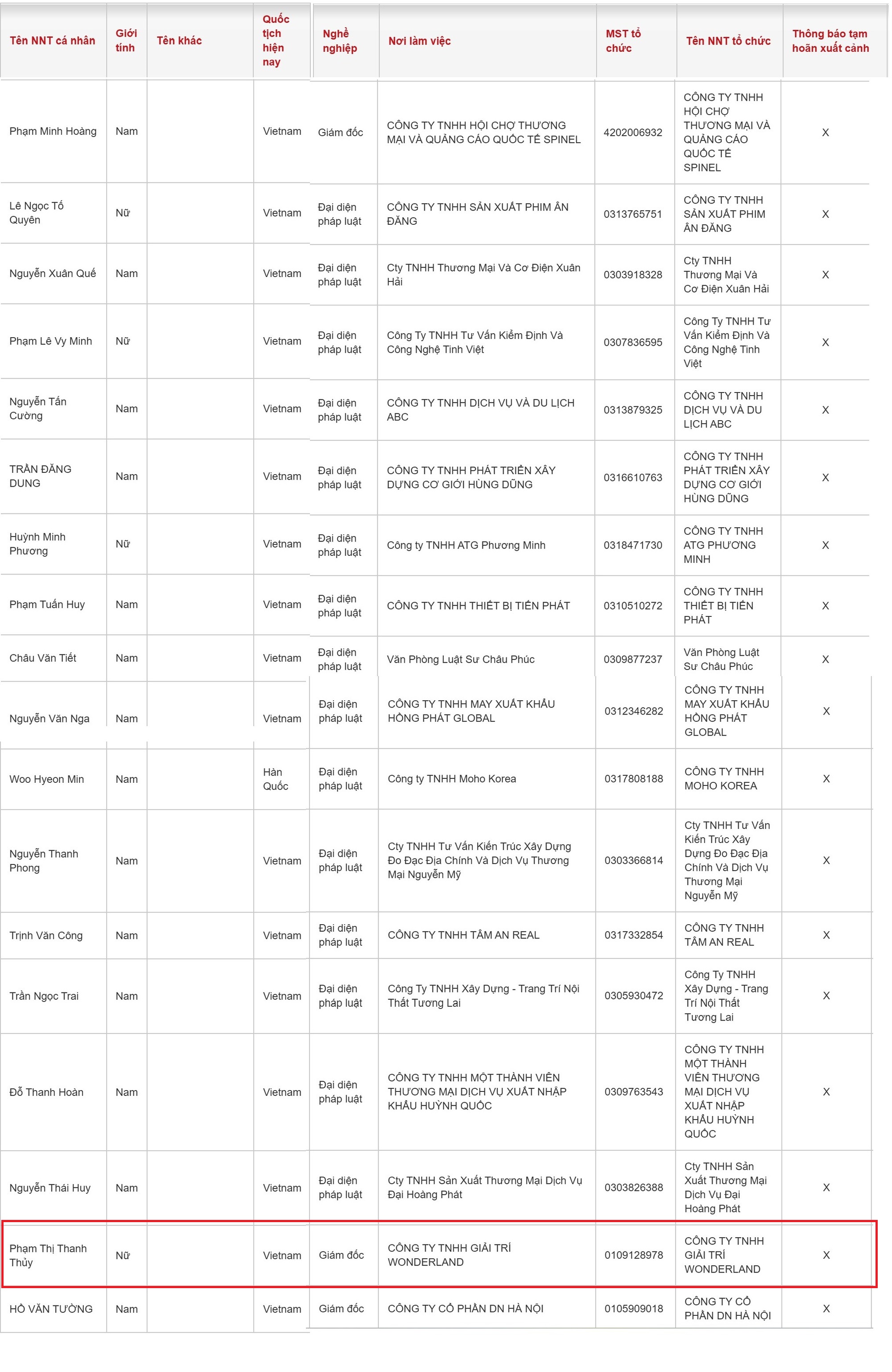 Tạm hoãn xuất cảnh Giám đốc Công ty TNHH Giải trí WONDERLAND - Ảnh 2.