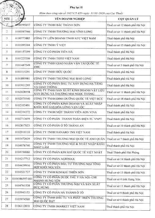 CJ Foods Việt Nam bị Cục thuế rà soát doanh thu nghìn tỷ nhưng thua lỗ liên tục - Ảnh 10. CJ Foods Việt Nam bị Cục thuế rà soát doanh thu nghìn tỷ nhưng thua lỗ liên tục - Ảnh 10.