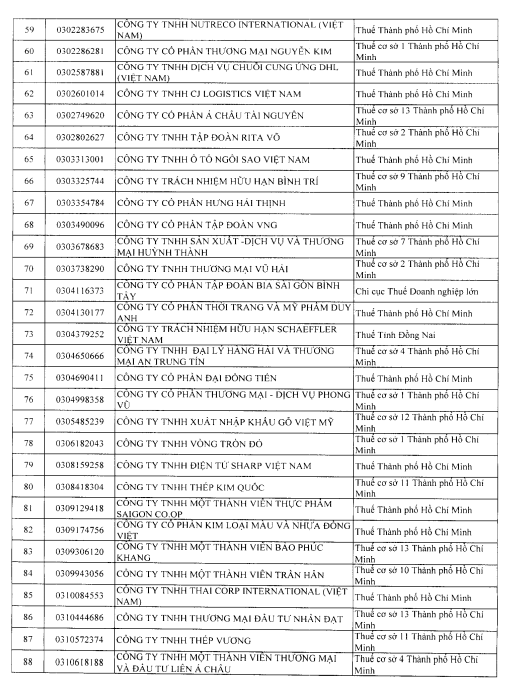 CJ Foods Việt Nam bị Cục thuế rà soát doanh thu nghìn tỷ nhưng thua lỗ liên tục - Ảnh 9. CJ Foods Việt Nam bị Cục thuế rà soát doanh thu nghìn tỷ nhưng thua lỗ liên tục - Ảnh 9.