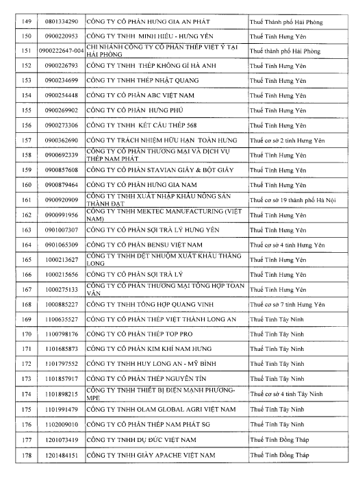 CJ Foods Việt Nam bị Cục thuế rà soát doanh thu nghìn tỷ nhưng thua lỗ liên tục - Ảnh 6. CJ Foods Việt Nam bị Cục thuế rà soát doanh thu nghìn tỷ nhưng thua lỗ liên tục - Ảnh 6.