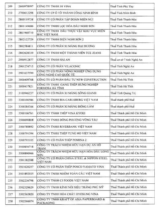 CJ Foods Việt Nam bị Cục thuế rà soát doanh thu nghìn tỷ nhưng thua lỗ liên tục - Ảnh 8. CJ Foods Việt Nam bị Cục thuế rà soát doanh thu nghìn tỷ nhưng thua lỗ liên tục - Ảnh 8.