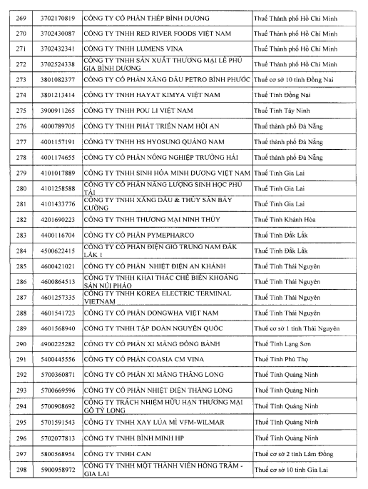 CJ Foods Việt Nam bị Cục thuế rà soát doanh thu nghìn tỷ nhưng thua lỗ liên tục - Ảnh 4. CJ Foods Việt Nam bị Cục thuế rà soát doanh thu nghìn tỷ nhưng thua lỗ liên tục - Ảnh 4.