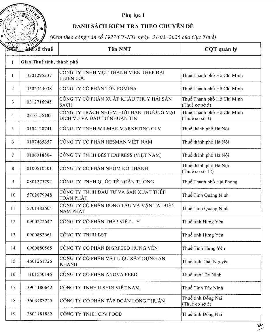 CJ Foods Việt Nam bị Cục thuế rà soát doanh thu nghìn tỷ nhưng thua lỗ liên tục - Ảnh 2. CJ Foods Việt Nam bị Cục thuế rà soát doanh thu nghìn tỷ nhưng thua lỗ liên tục - Ảnh 2.