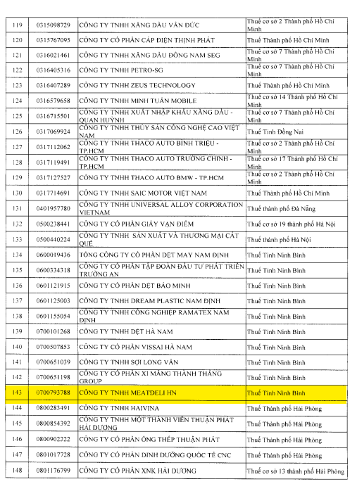 CJ Foods Việt Nam bị Cục thuế rà soát doanh thu nghìn tỷ nhưng thua lỗ liên tục - Ảnh 7. CJ Foods Việt Nam bị Cục thuế rà soát doanh thu nghìn tỷ nhưng thua lỗ liên tục - Ảnh 7.