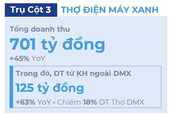 Thợ Điện Máy Xanh kiếm bộn nhờ lắp trạm sạc VinFast - Ảnh 2.