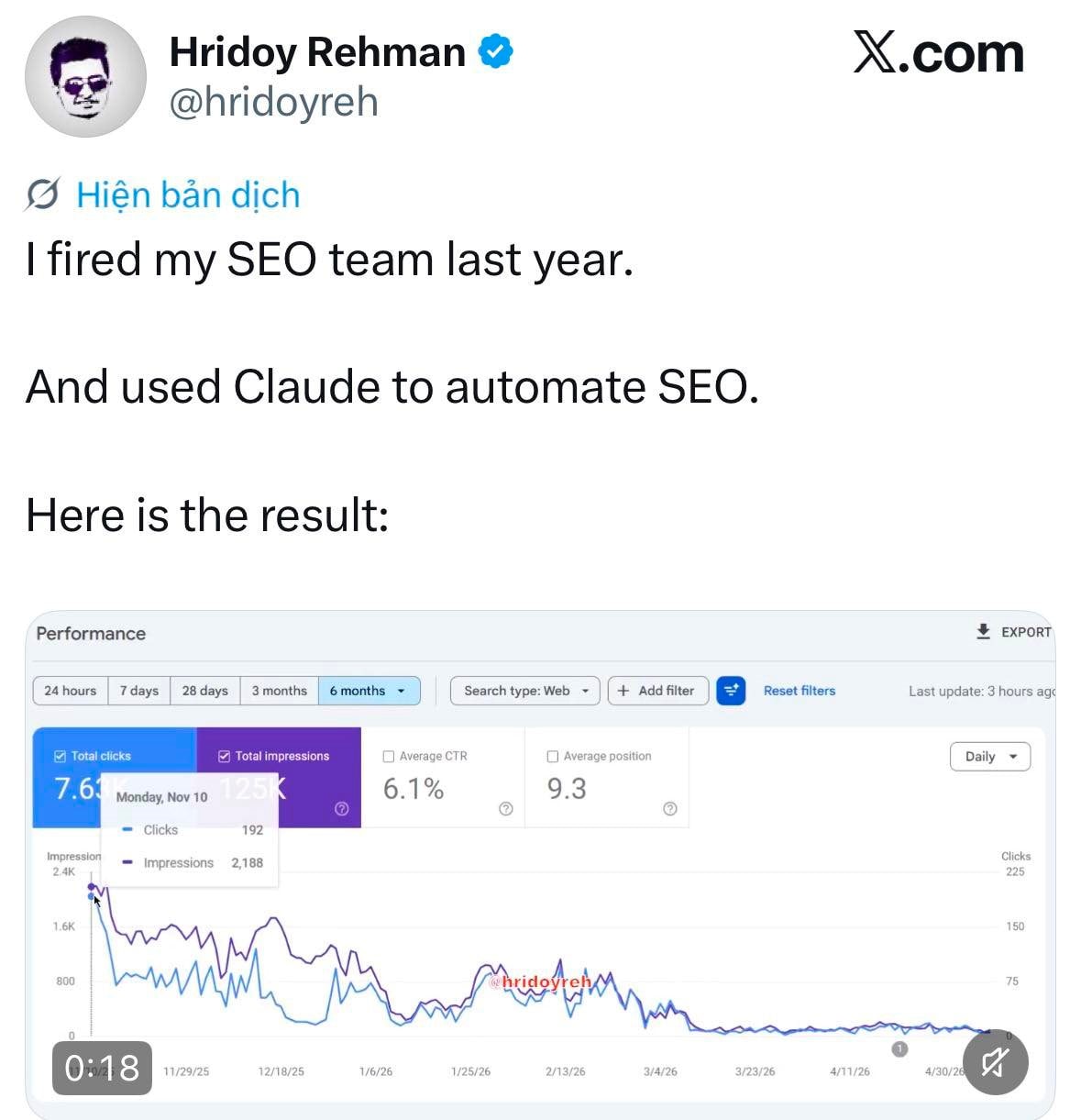 CEO sa thải team SEO để dùng AI: Hệ lụy đáng báo động cho doanh nghiệp năm 2026 - Ảnh 2.