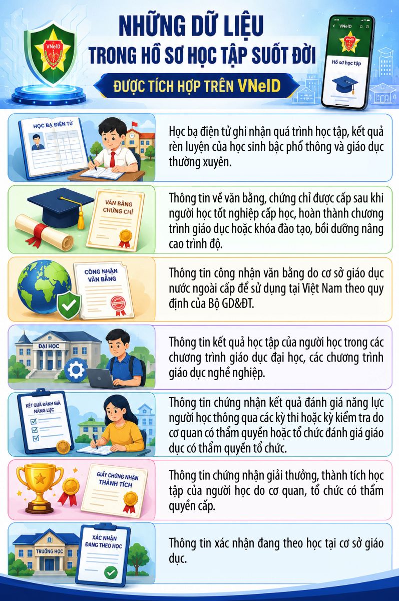 Một thay đổi quan trọng trên VNeID từ 15/5 mà người dân cần biết - Ảnh 1.