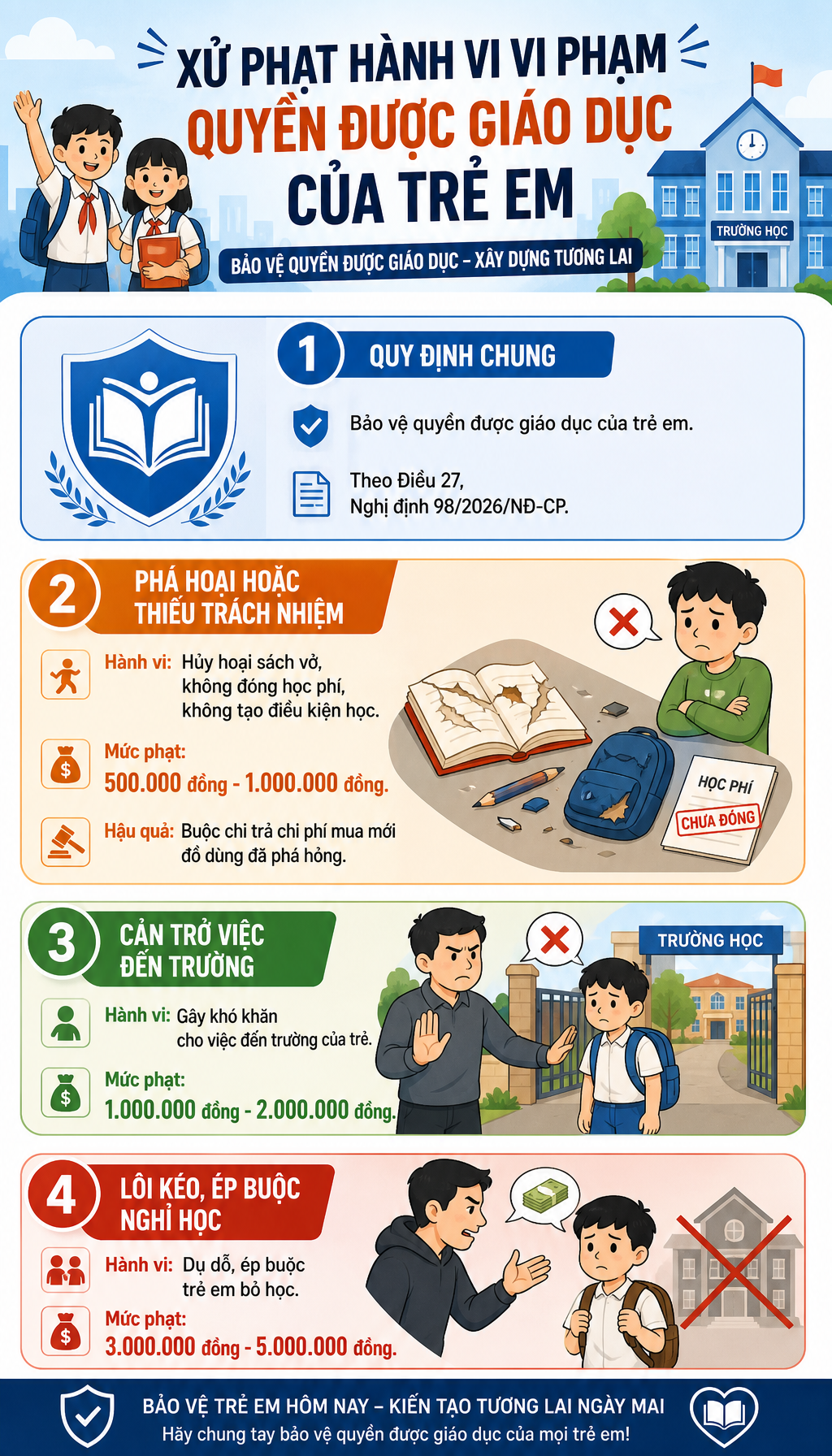 Tất cả các bậc phụ huynh toàn quốc chú ý quy định phạt tới 30 triệu đồng từ 16/5 - Ảnh 2.