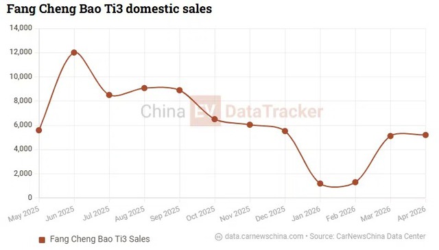 Blogger Trung Quốc dùng cưa, búa tháo dỡ pin BYD Blade thế hệ hai suốt 8 tiếng không gây cháy - Ảnh 3.