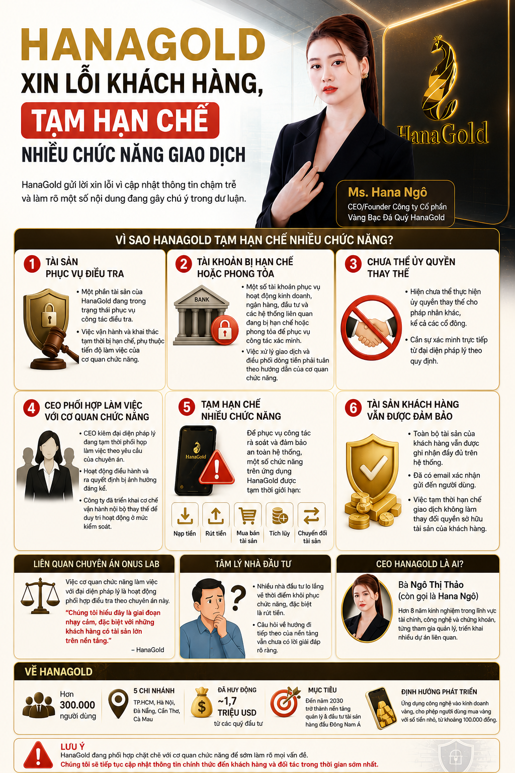 Hana Gold xin lỗi nhà đầu tư, nêu lý do nhiều chức năng trên ứng dụng vẫn bị tạm khoá - Ảnh 1.