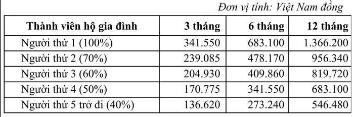 Từ ngày 1-7, lương đóng BHTN cao nhất của người lao động lên đến 106,2 triệu đồng/tháng  - Ảnh 5.