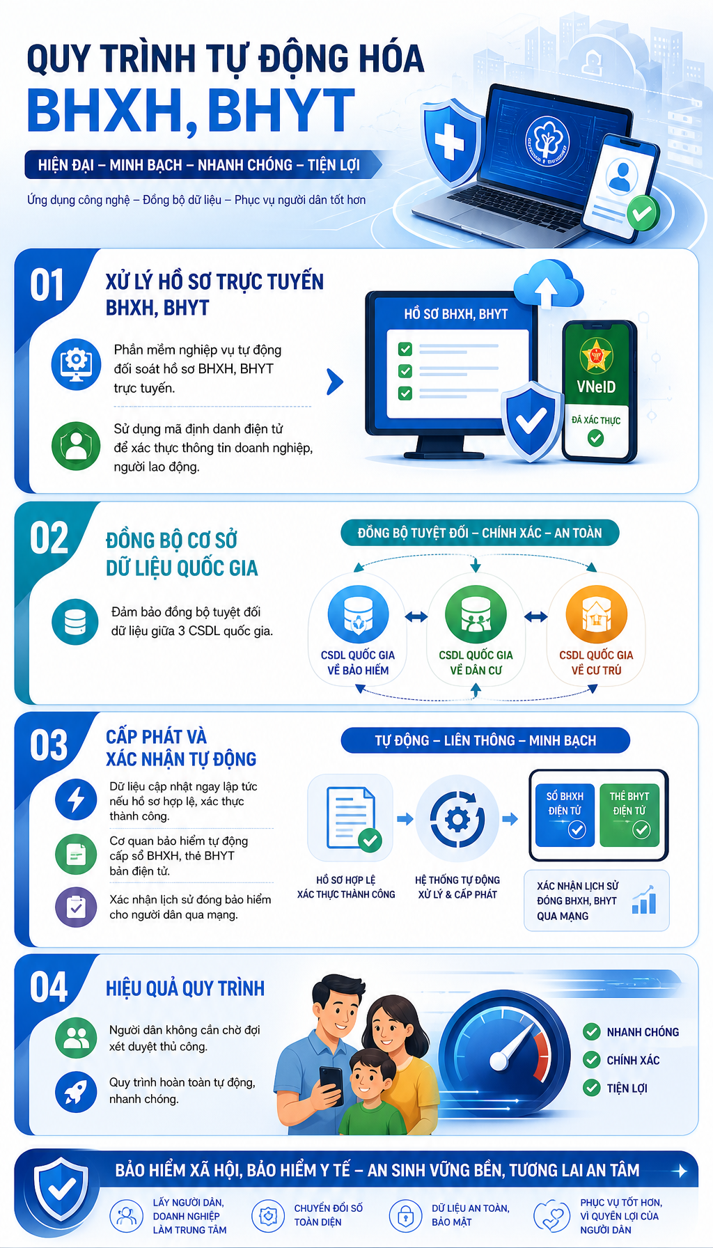 Tất cả người dân đang nhận lương hưu chú ý thay đổi quan trọng về chế độ từ tháng này - Ảnh 2.