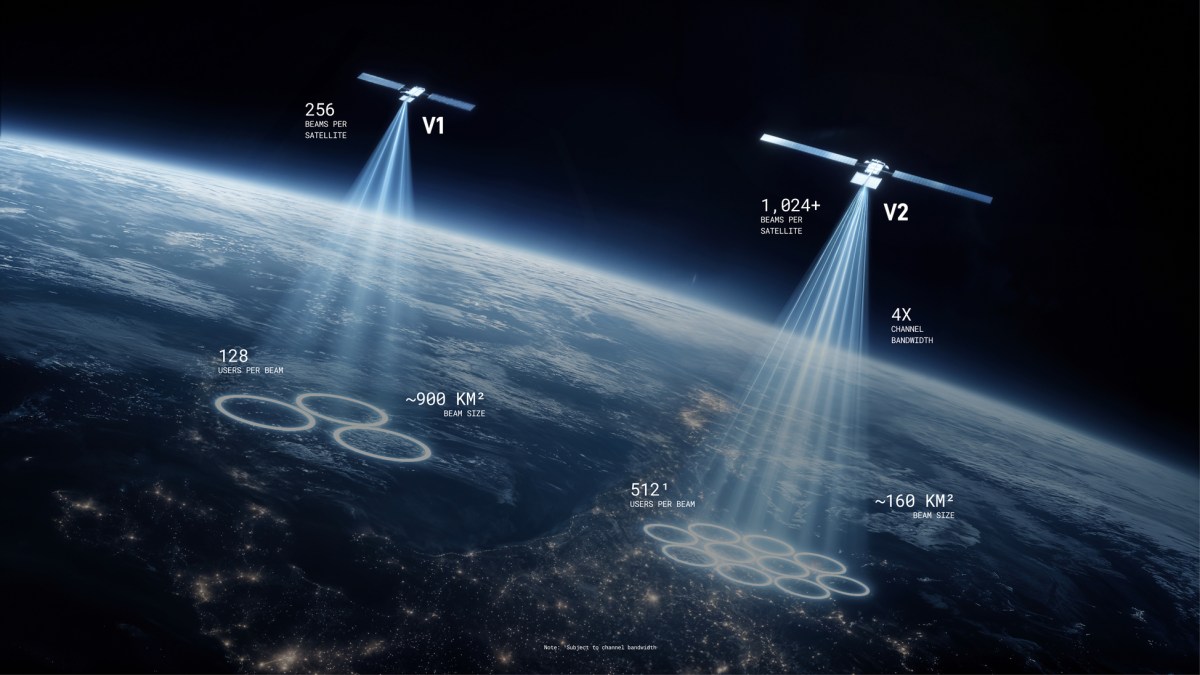 Elon Musk và Giấc mơ đưa 1 triệu người lên sao hỏa với 11 tỷ USD từ Starlink - Ảnh 3. Elon Musk và Giấc mơ đưa 1 triệu người lên sao hỏa với 11 tỷ USD từ Starlink - Ảnh 3.