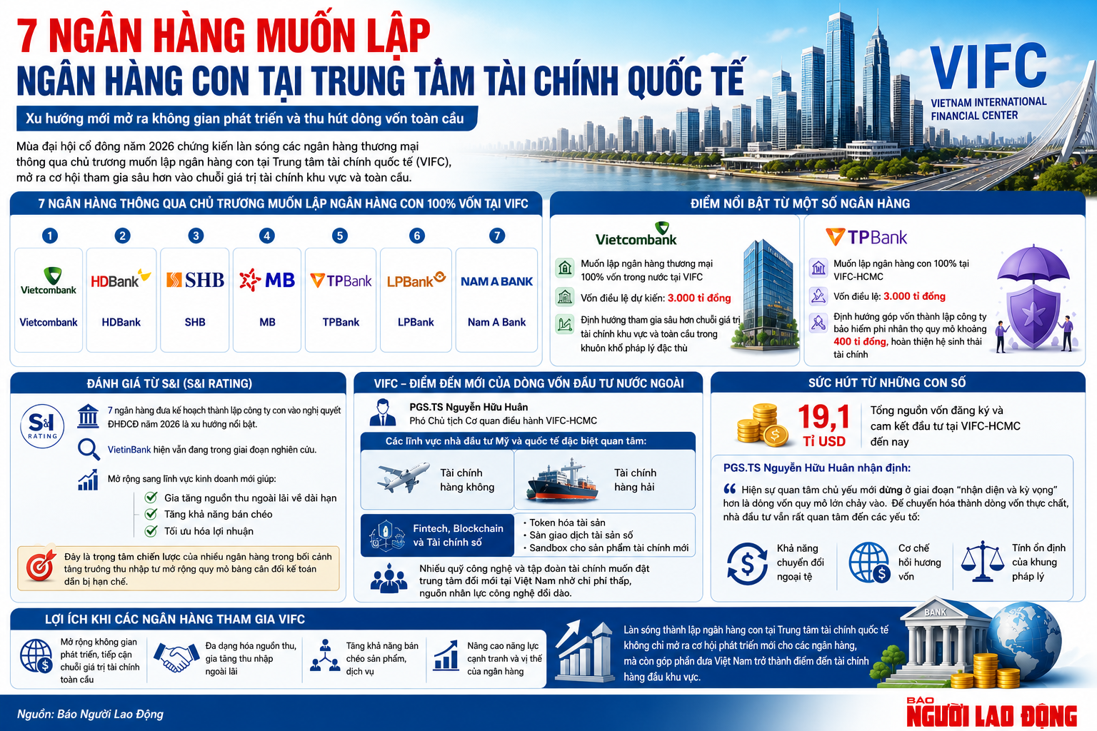 Loạt ngân hàng, công ty chứng khoán đua nhau "đặt chỗ" trong Trung tâm tài chính quốc tế - Ảnh 1.