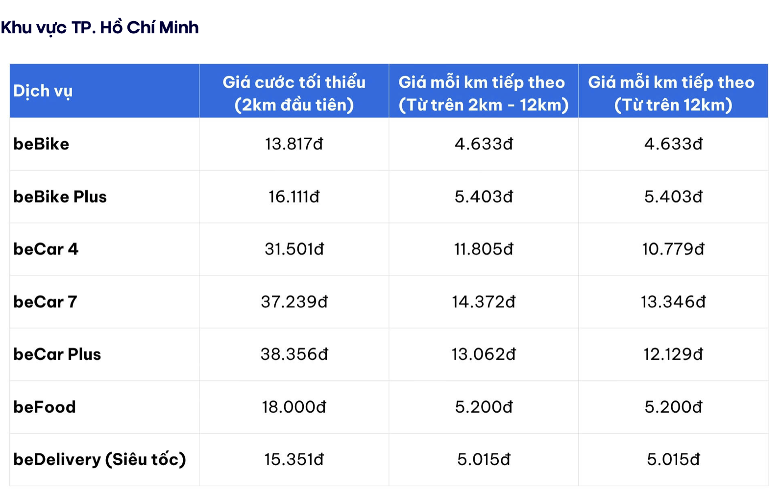 Be tăng giá loạt dịch vụ từ 8/5 sau 5 năm giữ nguyên cước - Ảnh 1.