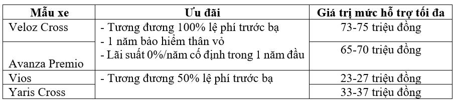 Toyota ưu đãi lớn tháng 5, tăng cơ hội sở hữu ô tô cho khách hàng Việt - Ảnh 1.
