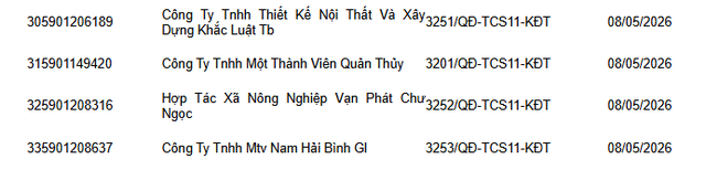 Phong tỏa tài khoản ngân hàng đối với tất cả doanh nghiệp, công ty có tên trong danh sách sau  - Ảnh 3.