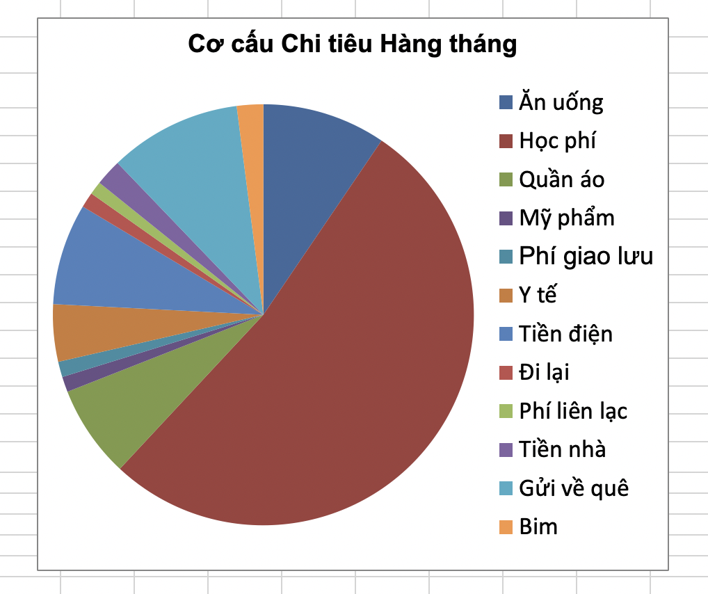 "Nửa tháng đã tiêu hết 30 triệu": Mẹ 3 con than trời vì không biết siết khoản nào, dân tình thi nhau vào "hiến kế"- Ảnh 3.