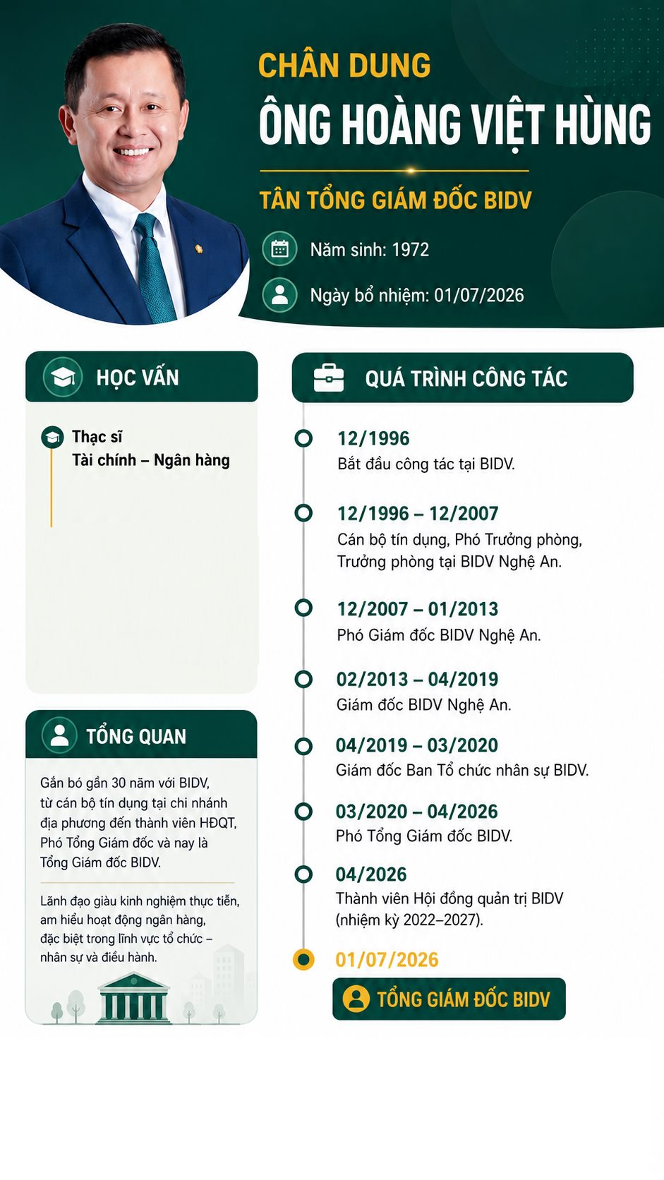 Trường cũ lên tiếng chúc mừng, hé lộ xuất thân của tân Tổng Giám đốc BIDV - Ảnh 2.