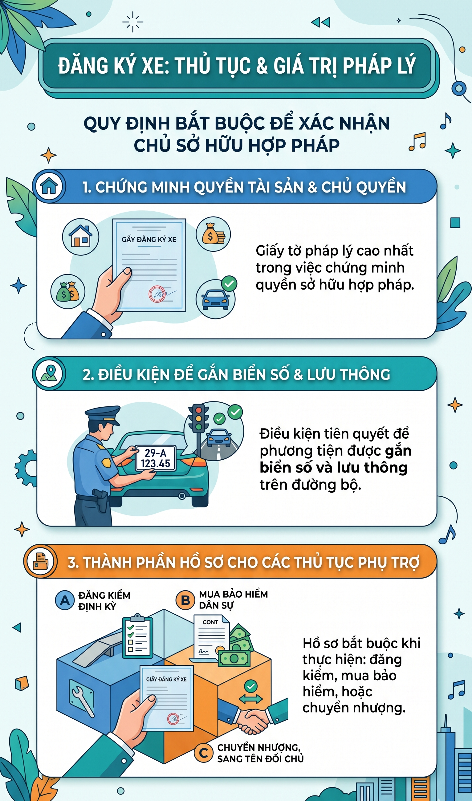 Tất cả người dân có đăng ký ô tô, xe máy chú ý quy định mới của Bộ Công an từ 8/6 - Ảnh 1.