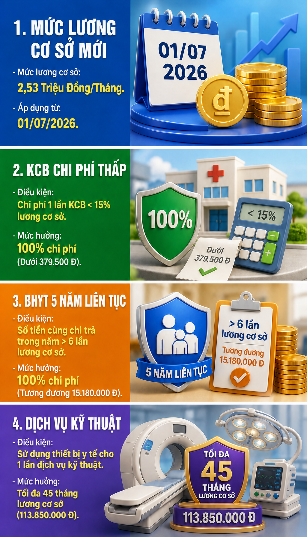 Tất cả người dân đang dùng bảo hiểm y tế chú ý quy định thay đổi mức hưởng từ 1/7 - Ảnh 1.