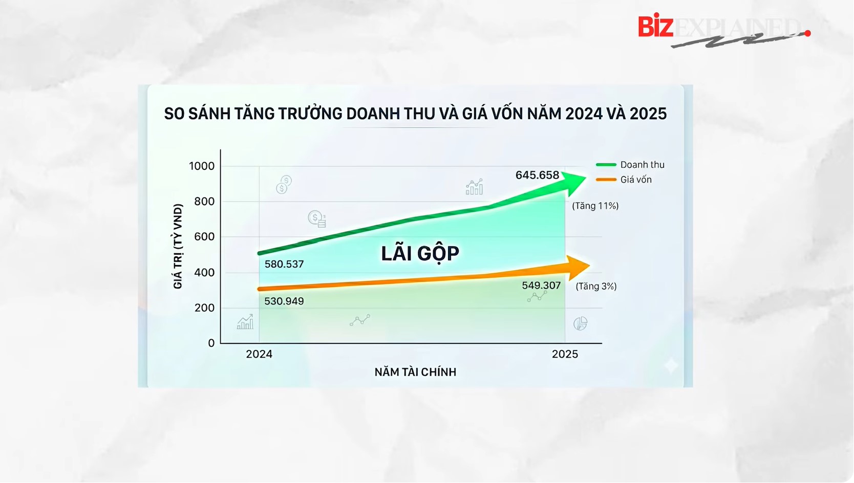 BizExplained: Phép màu giúp EVN xoá lỗ, ôm 150.000 tỷ gửi ngân hàng - Ảnh 2.
