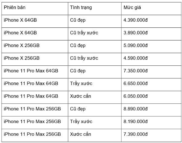 Từ iPhone X cũ, người dùng chuyển sang chọn iPhone 11 Pro Max cũ - Ảnh 3.