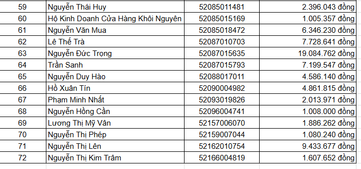 Cơ quan thuế thông báo: Các ngân hàng Vietcombank, Agribank, VietinBank... trích tiền từ tài khoản ngân hàng của loạt người nộp thuế có tên sau - Ảnh 3.