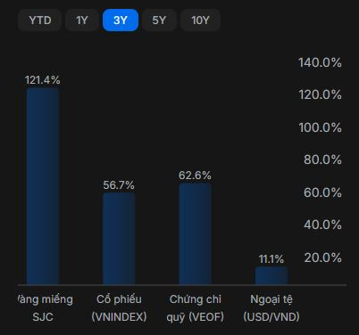 Không phải vàng hay chứng khoán , lãi suất ngân hàng đang là lựa chọn đầu tư an toàn nhất 2026 - Ảnh 4. Không phải vàng hay chứng khoán , lãi suất ngân hàng đang là lựa chọn đầu tư an toàn nhất 2026 - Ảnh 4.