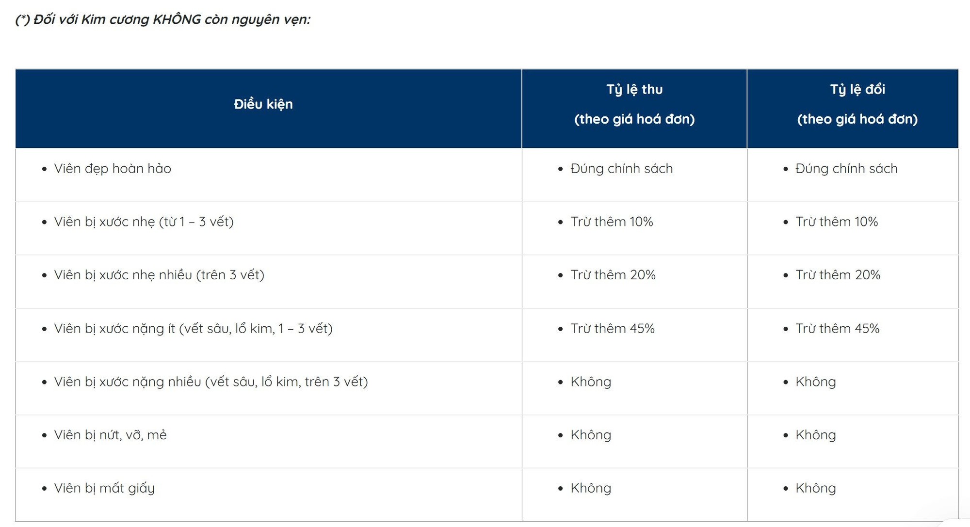 Chính sách thu đổi kim cương Ngọc Châu Âu 2026: Mức cao nhất 95 % giá hóa đơn - Ảnh 3. Chính sách thu đổi kim cương Ngọc Châu Âu 2026: Mức cao nhất 95 % giá hóa đơn - Ảnh 3.