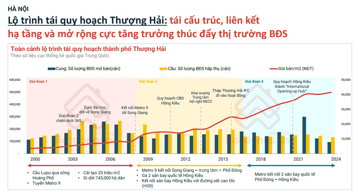Trên 80% người bán bất động sản đang chốt lời và tái đầu tư - Ảnh 5.