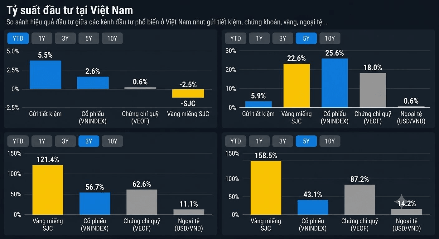 Giá vàng giảm 22 % từ đỉnh , chuyên gia khuyên không nên bán tháo vàng ngay bây giờ - Ảnh 2. Giá vàng giảm 22 % từ đỉnh , chuyên gia khuyên không nên bán tháo vàng ngay bây giờ - Ảnh 2.