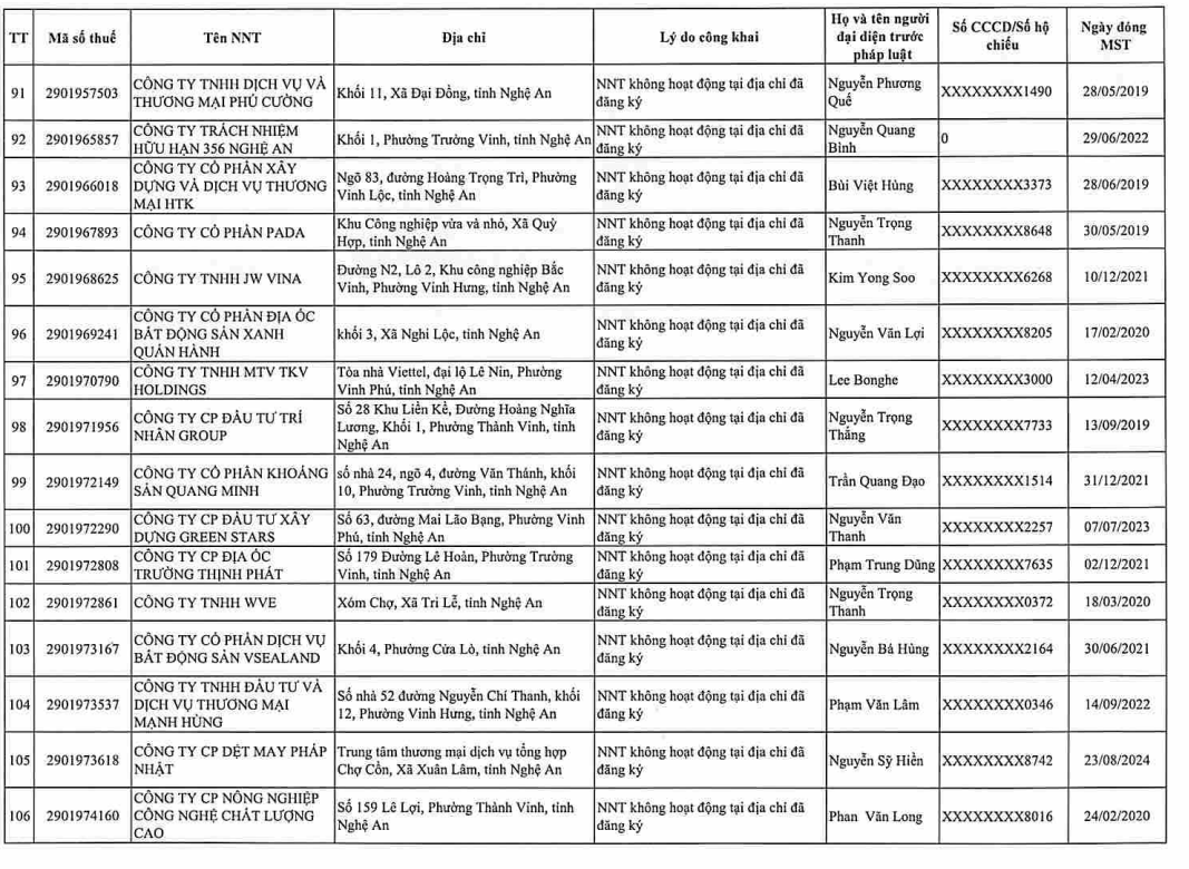 Cơ quan thuế gửi thông báo quan trọng đến 397 người nộp thuế có tên trong danh sách sau - Ảnh 16.