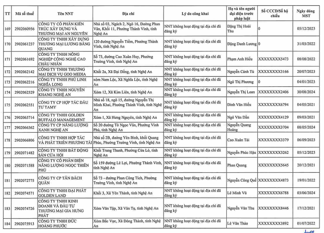 Cơ quan thuế gửi thông báo quan trọng đến 397 người nộp thuế có tên trong danh sách sau - Ảnh 21.