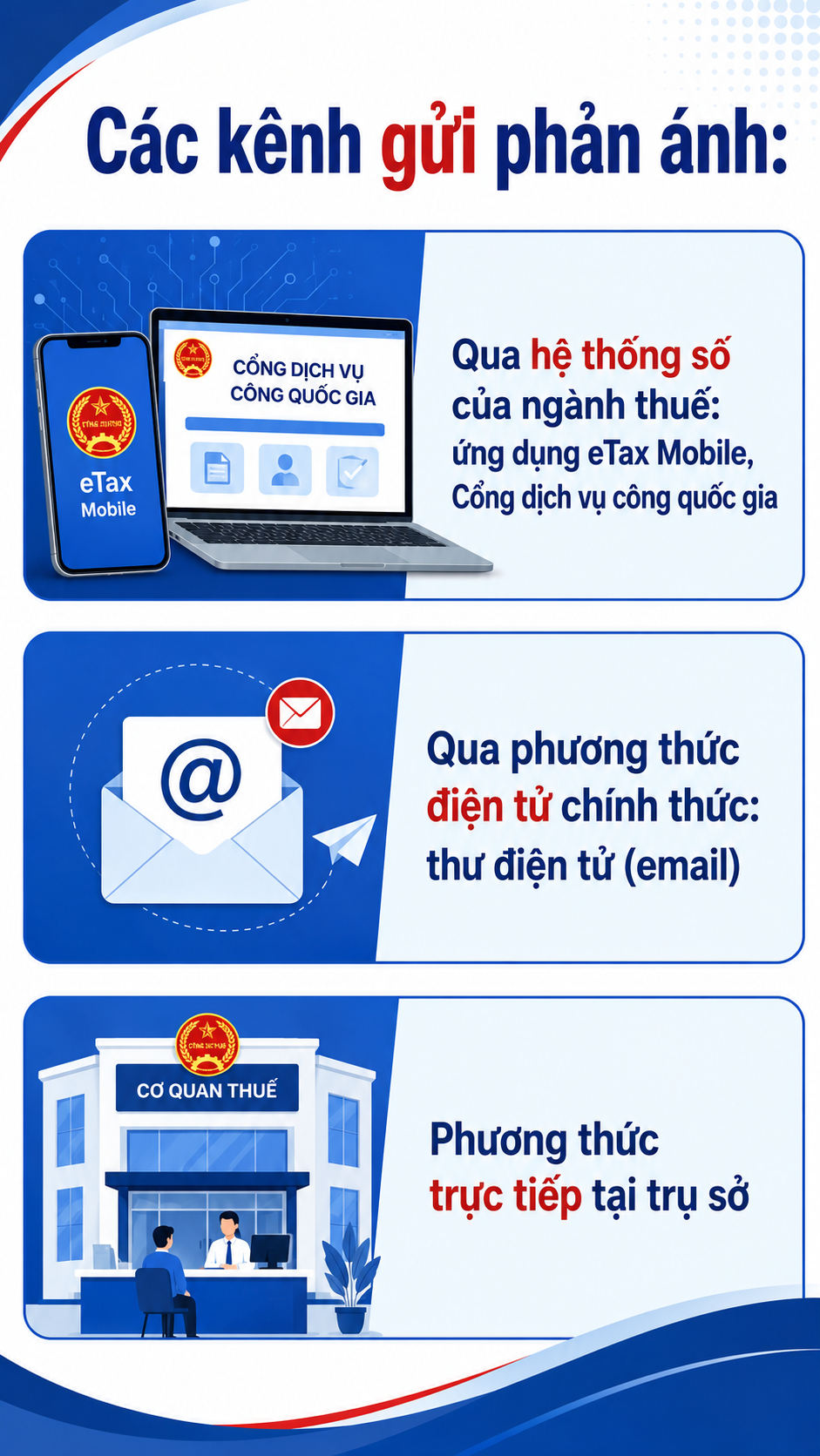Tất cả người dân chú ý quy định thưởng đến 10 triệu đồng khi tố giác điều này về thuế - Ảnh 1.