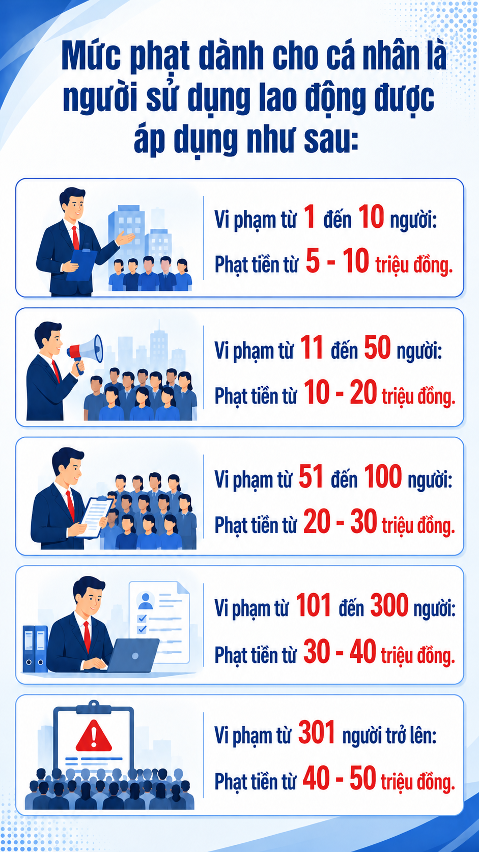 Tất cả người lao động trên cả nước chú ý quy định phạt đến 100 triệu đồng khi bị chậm lương từ 10/9 - Ảnh 1.