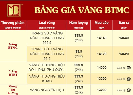 Thực hư việc Bảo Tín Minh Châu mua lại vàng PNJ? - Ảnh 1.
