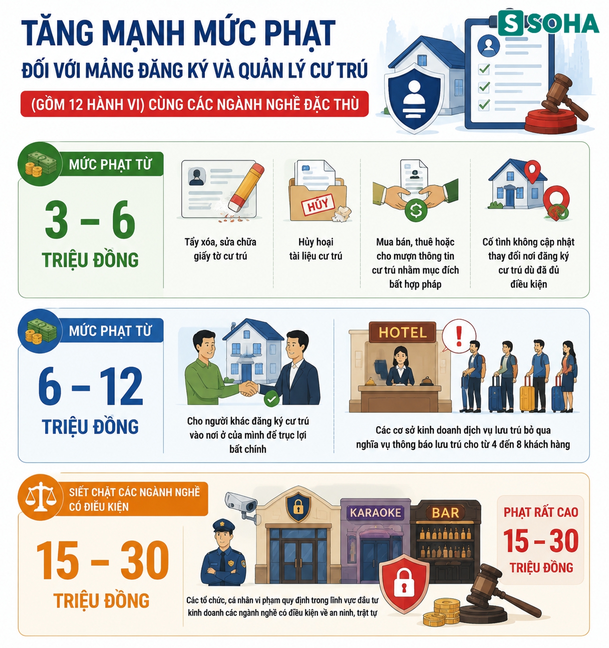 Tất cả người dân Hà Nội chú ý mức phạt liên quan căn cước công dân tới 6 triệu đồng từ 1/7 - Ảnh 2.