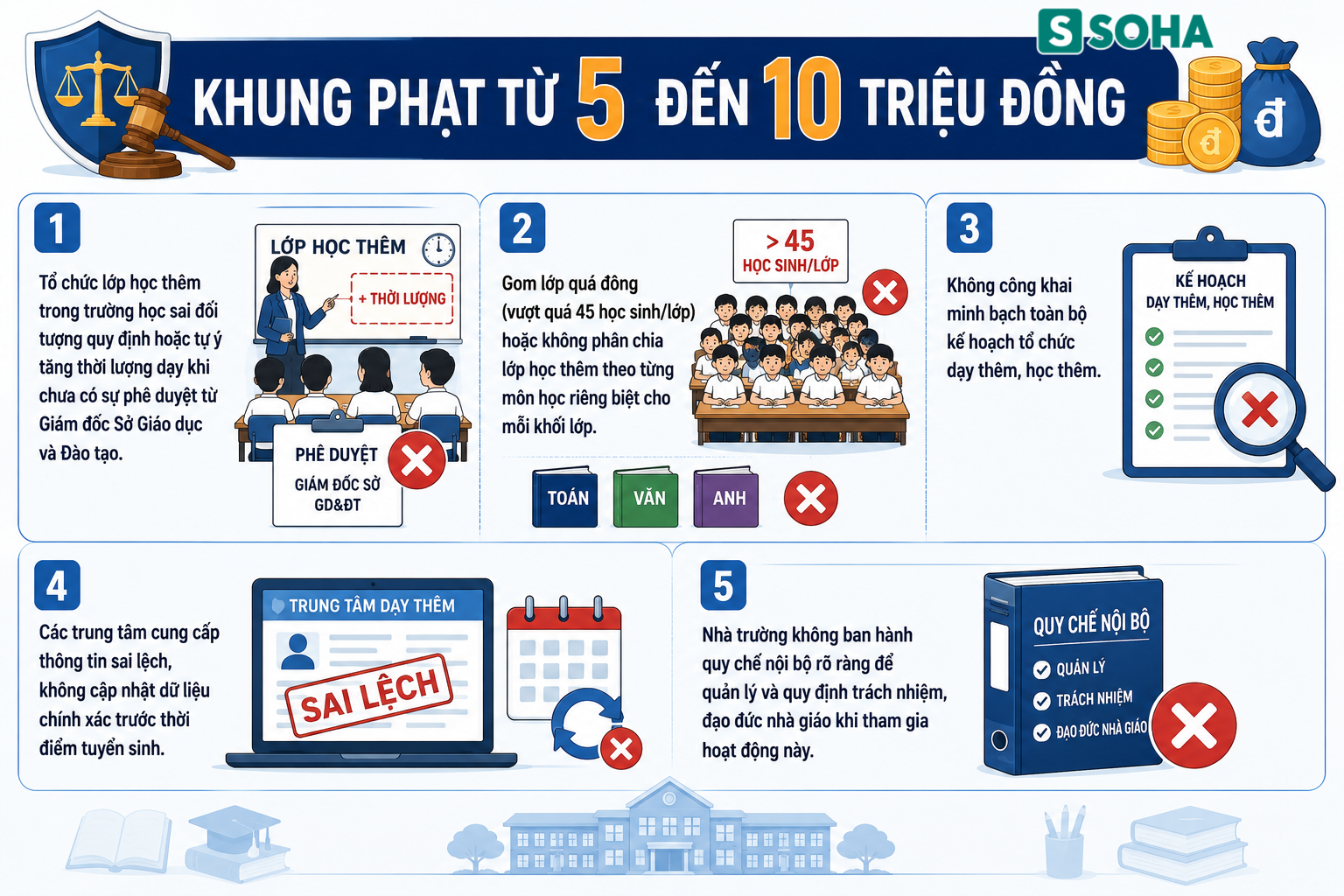 Tất cả nhà trường, giáo viên, phụ huynh, học sinh chú ý đề xuất quy định phạt đến 50 triệu đồng - Ảnh 2.