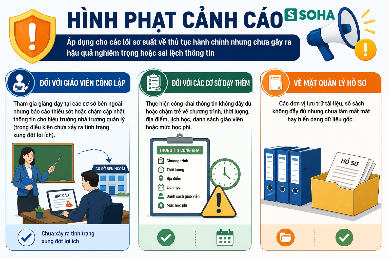 Tất cả nhà trường, giáo viên, phụ huynh, học sinh chú ý đề xuất quy định phạt đến 50 triệu đồng - Ảnh 1.