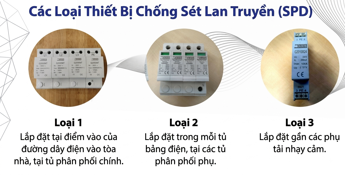 Thợ điện lâu năm tiết lộ: Lắp thiết bị nhỏ trong tủ điện có thể ngăn chặn tăng điện áp đột ngột làm hỏng đồ điện - Ảnh 3.