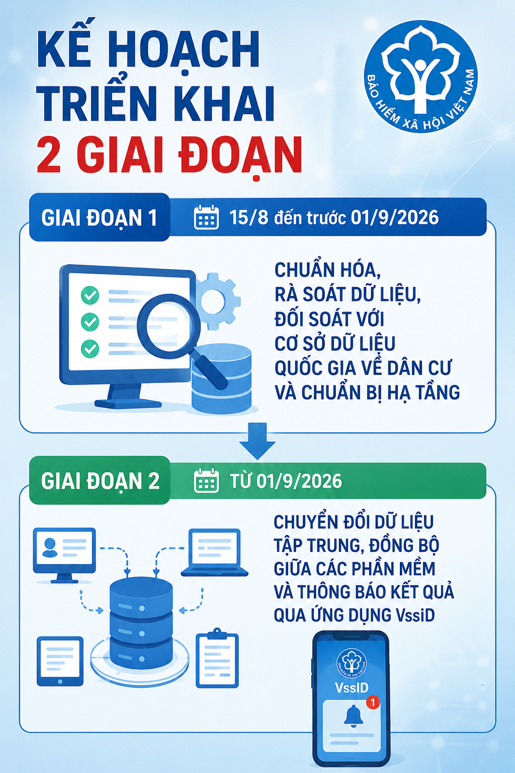 Tất cả người dân có ứng dụng Bảo hiểm xã hội chú ý thay đổi mới nhất từ ngày 1/9 - Ảnh 2.
