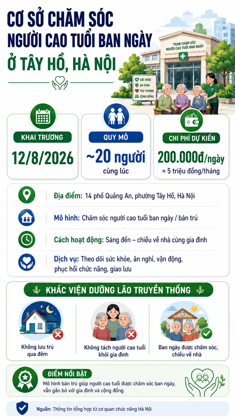 Việt Nam vừa có thêm 1 "viện dưỡng lão" công lập giá 5 triệu đồng/tháng: Sáng đưa đi, chiều đón về, đã có 20 người đăng ký - Ảnh 4.