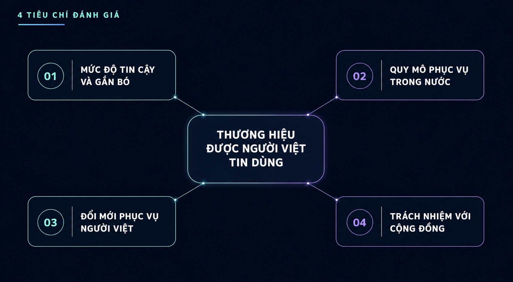 Thương hiệu được người Việt tin dùng: Những cái tên thân thuộc đồng hành cùng người Việt qua năm tháng - Ảnh 3.