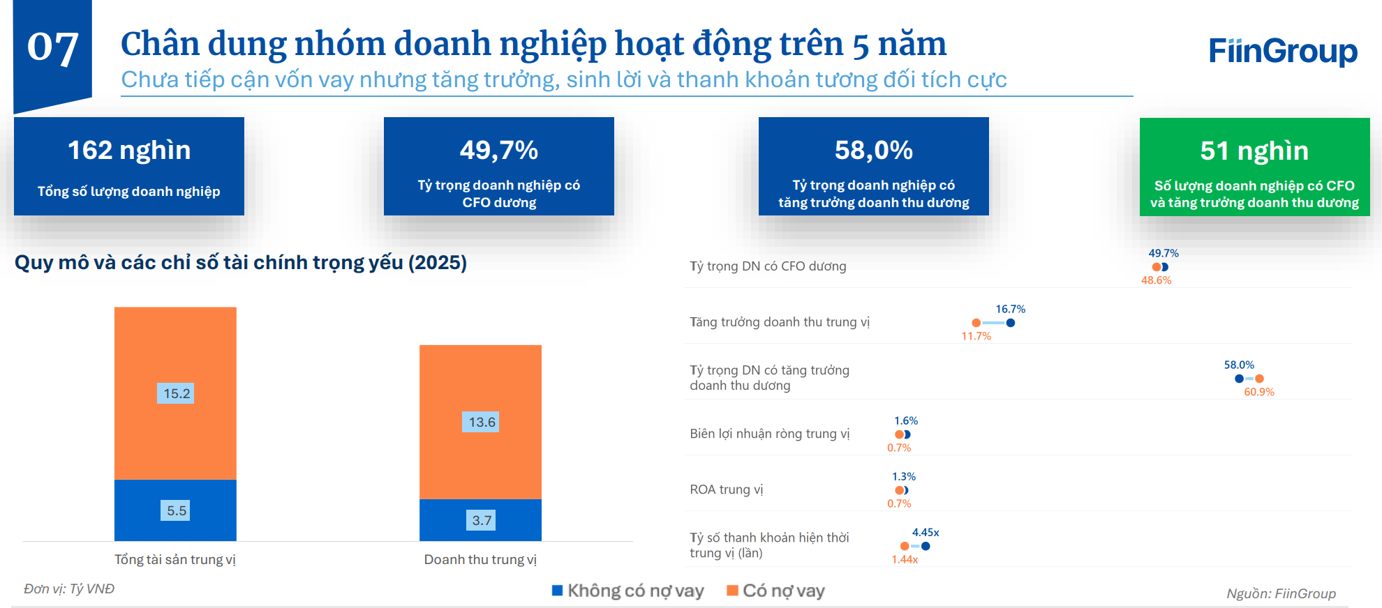 Chiếm 94 % doanh nghiệp Việt Nam nhưng chỉ 20 % SME tiếp cận vay vốn - Ảnh 3.