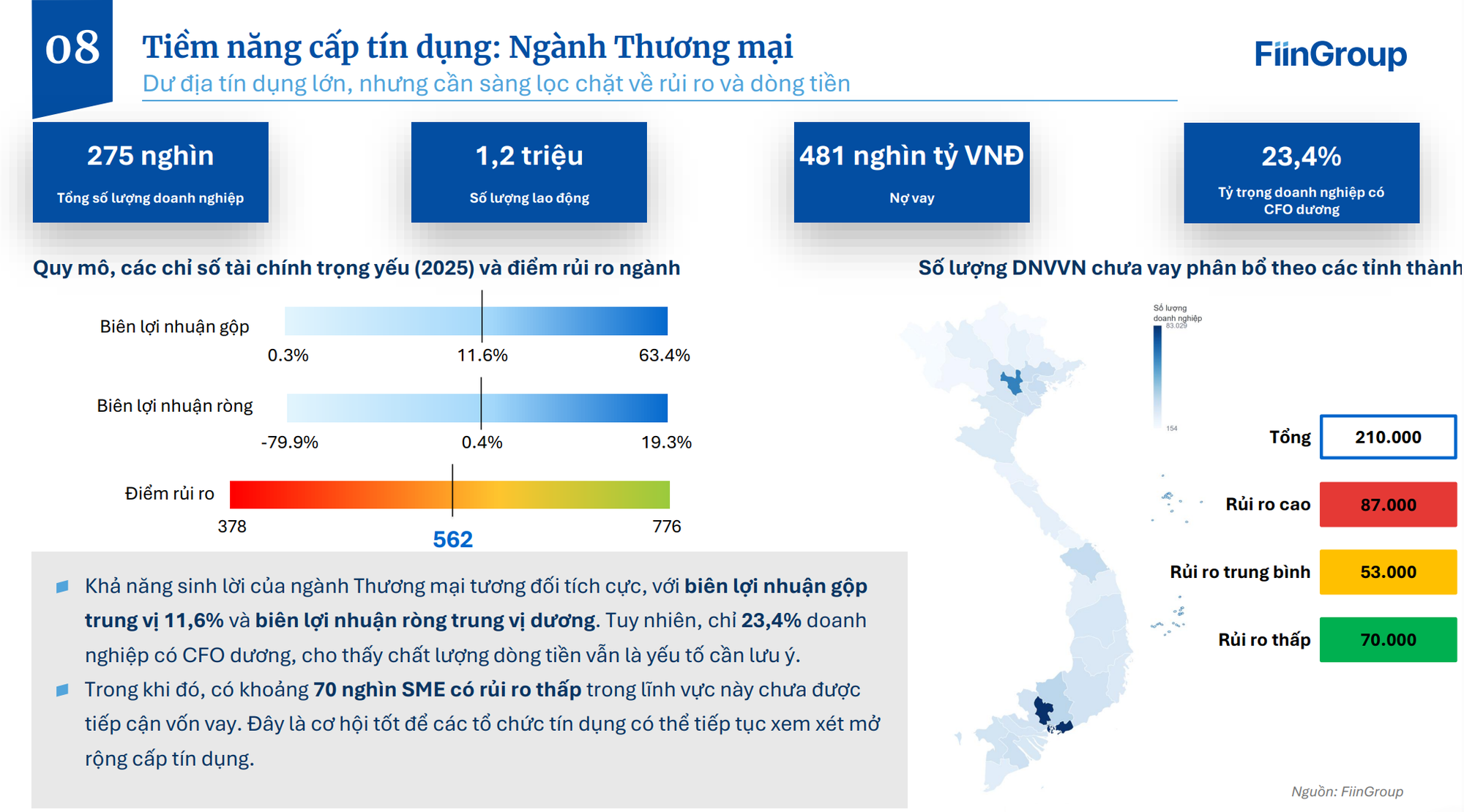 Chiếm 94 % doanh nghiệp Việt Nam nhưng chỉ 20 % SME tiếp cận vay vốn - Ảnh 4.