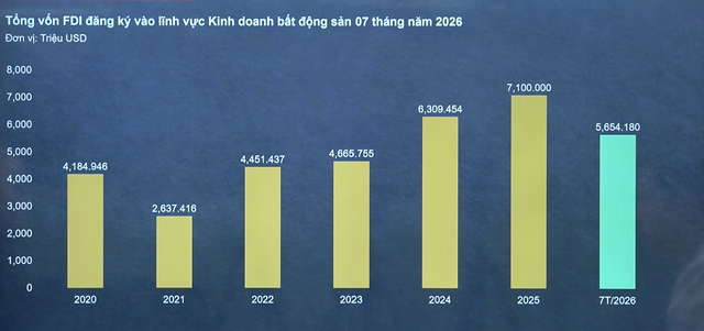 Gần 700.000 sản phẩm đang xây dựng, giao dịch giảm mạnh: Dòng tiền bất động sản đang chảy về đâu? - Ảnh 6.